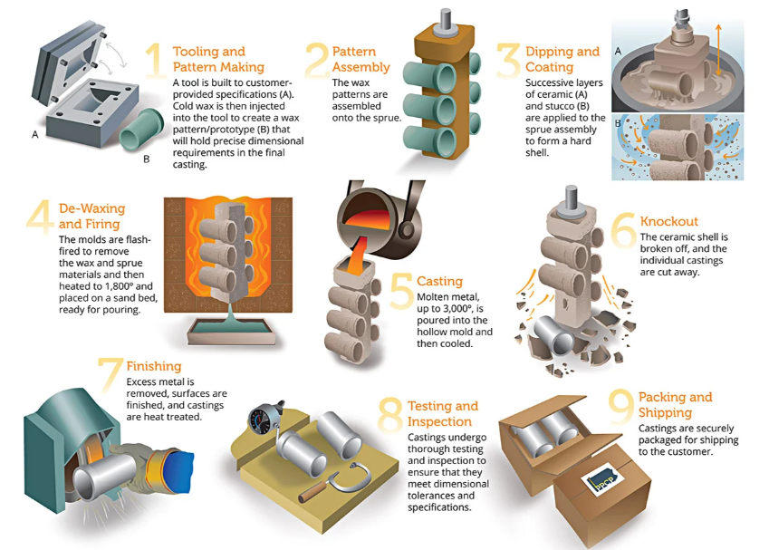 metal casting 4.png metal casting 4.png